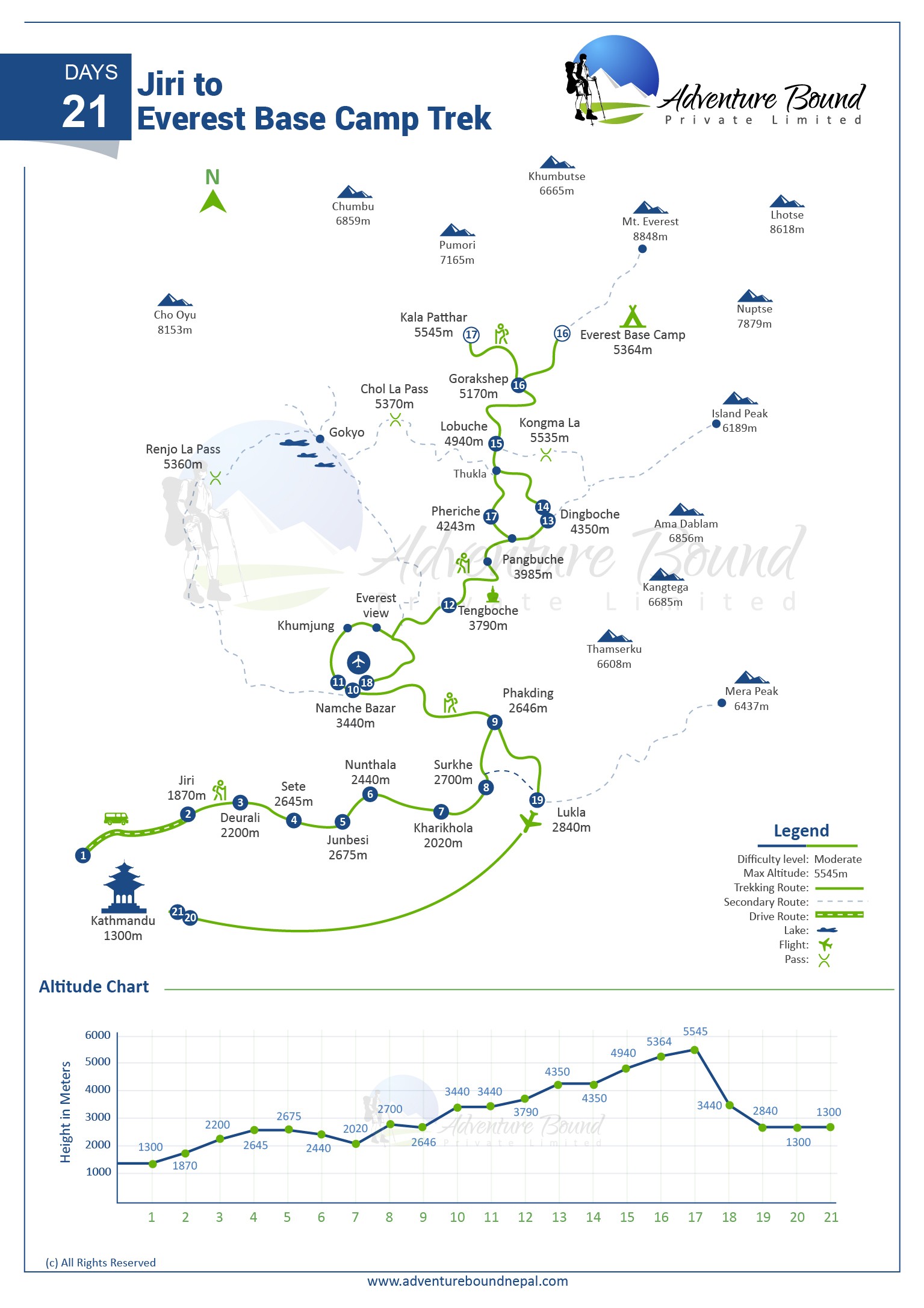 Jiri to Everest Base Camp Trek map